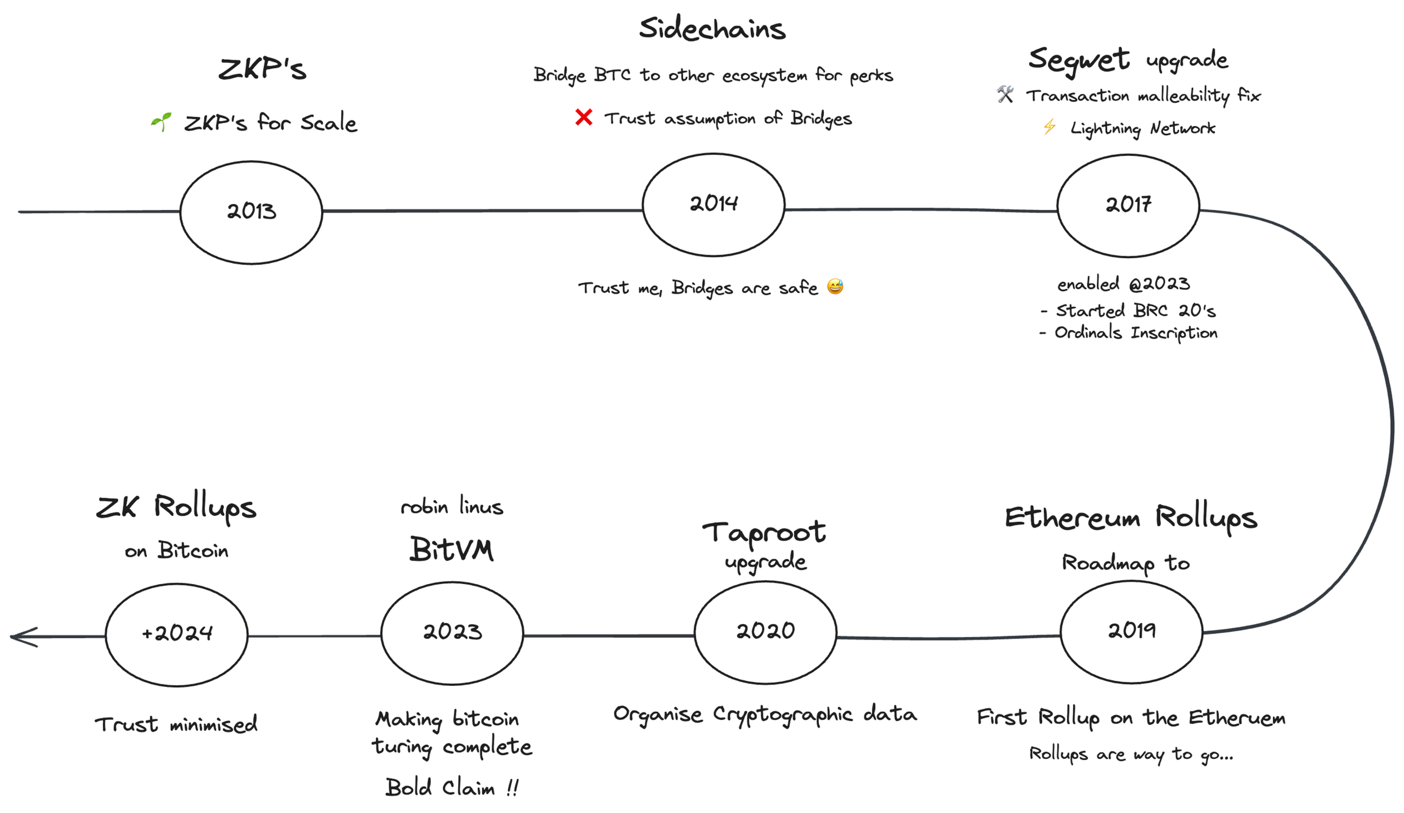 Increased roadmap