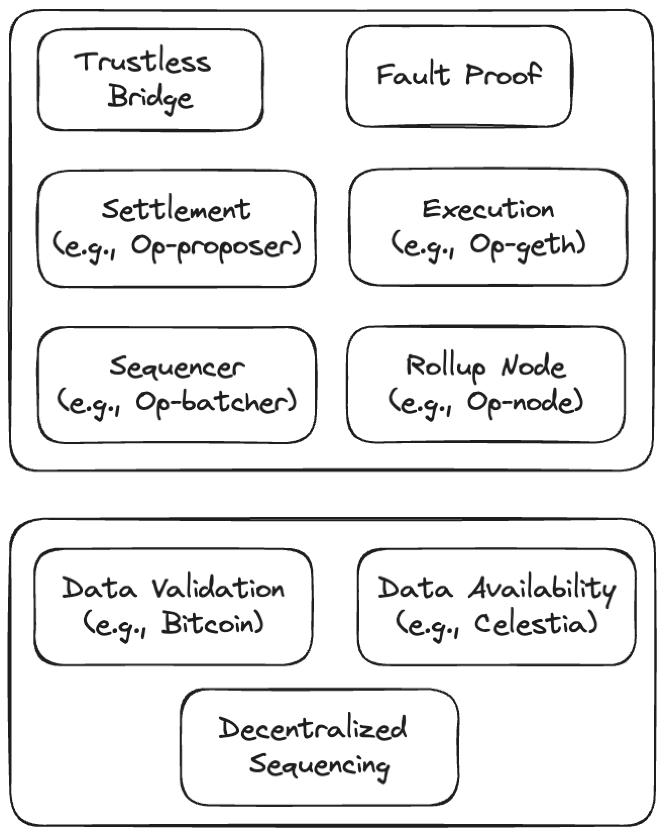 rollup components