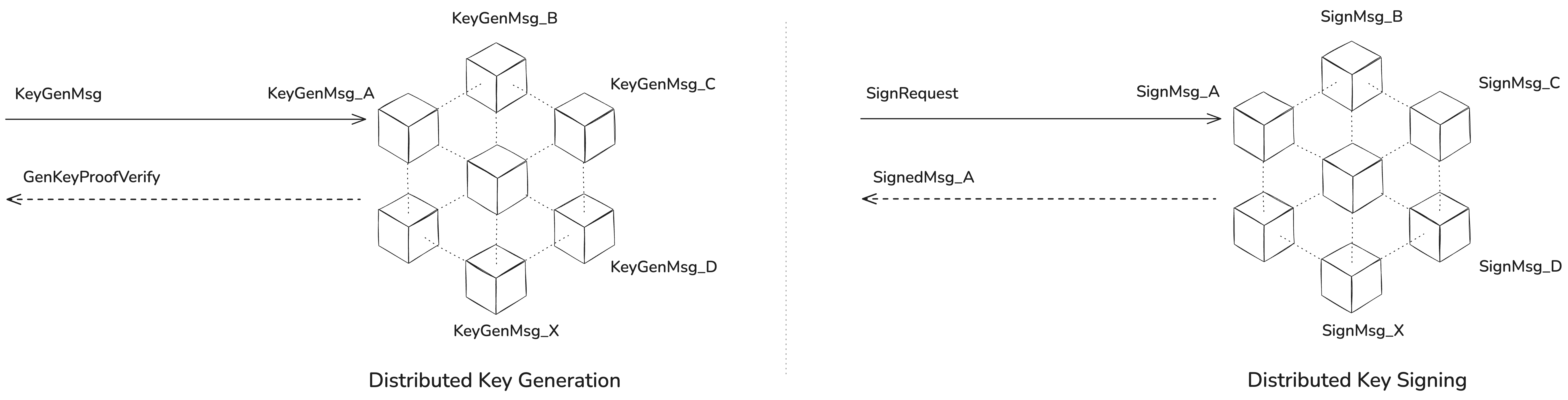 surge node