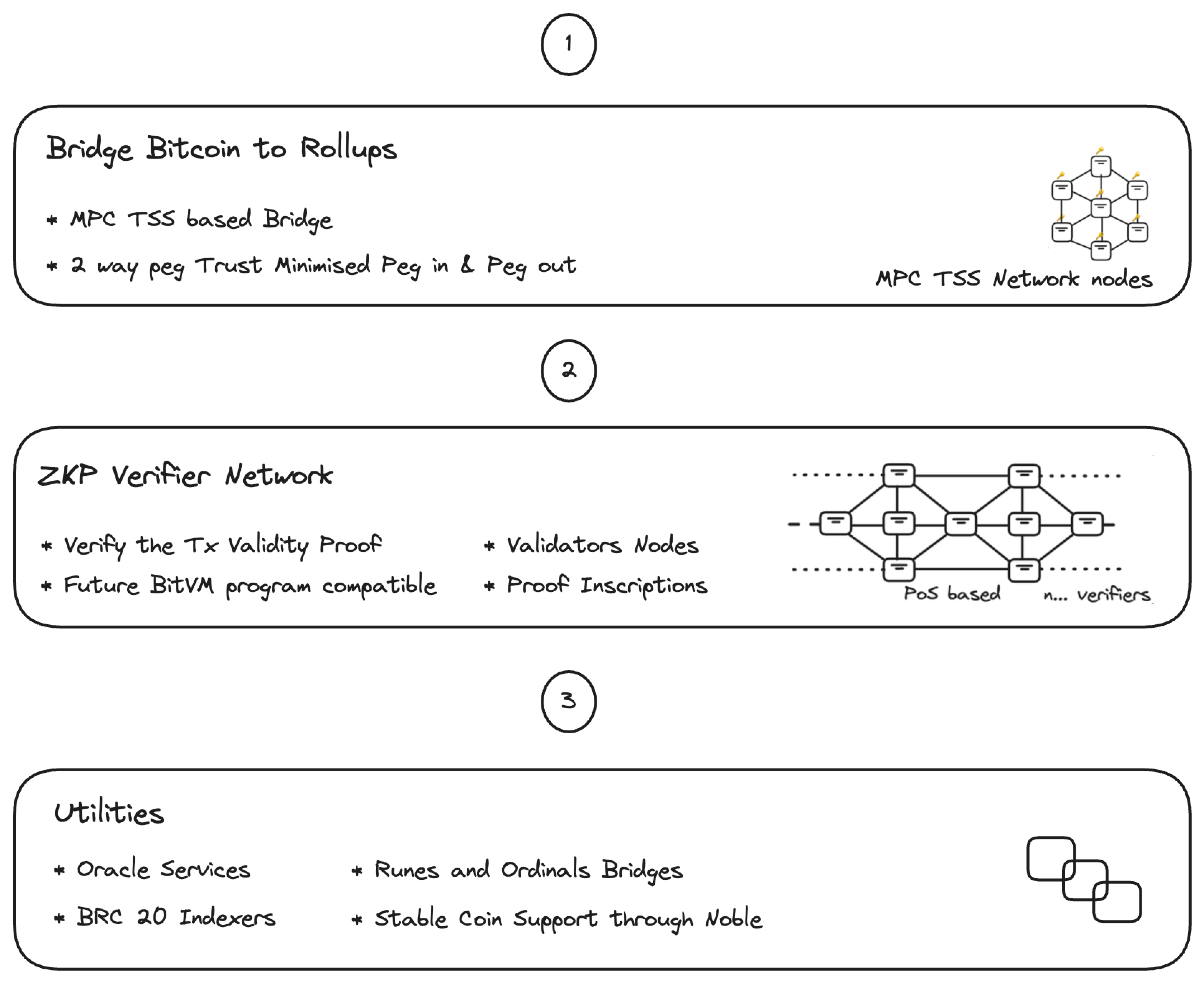 superstack core functions