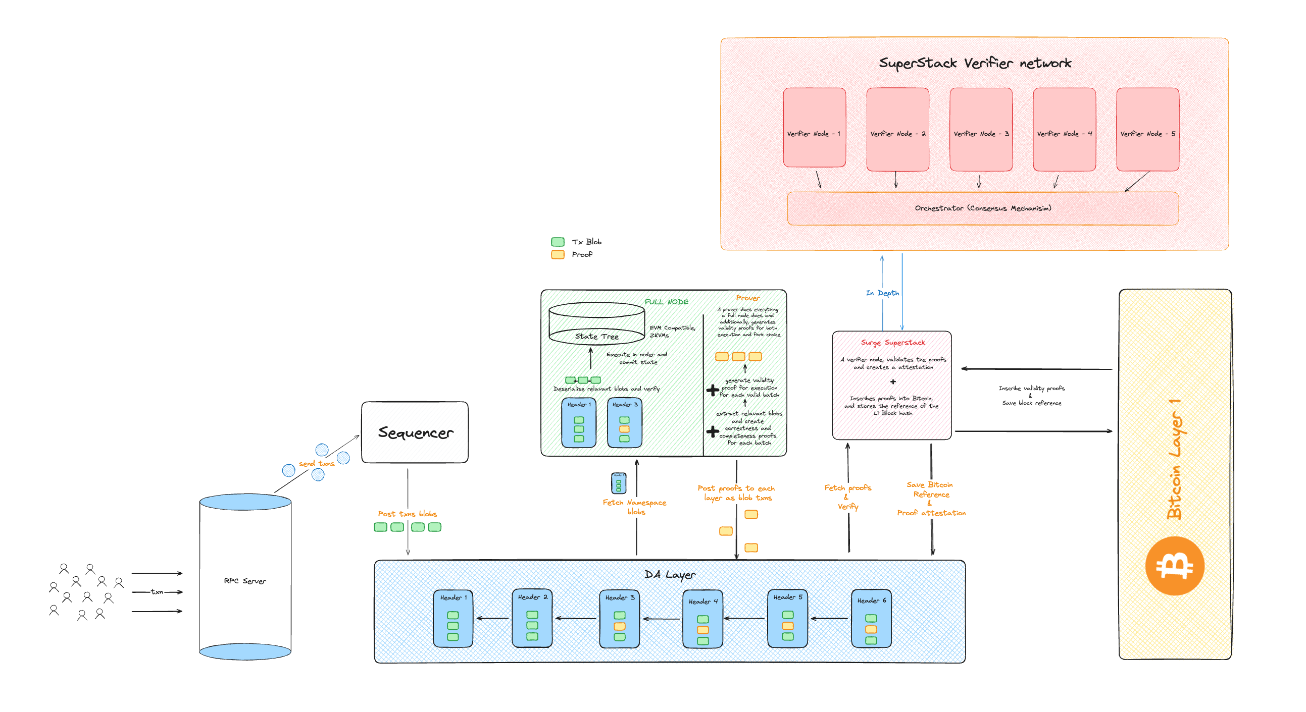 zkp verifier network